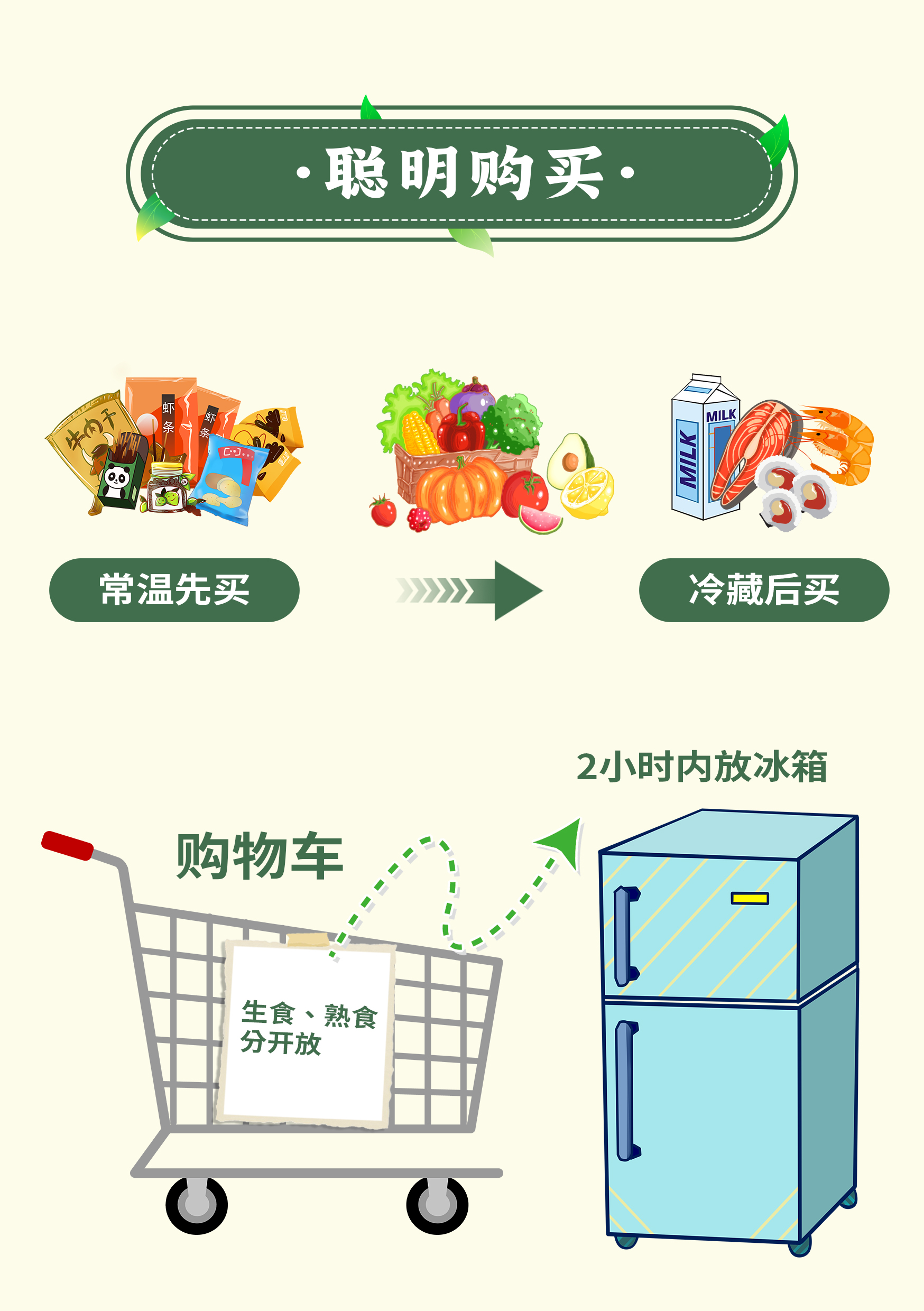 掌握食品安全營(yíng)養(yǎng)小常識(shí)，守護(hù)健康好身體