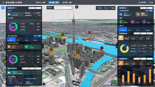 廣東廠網(wǎng)一體，積極推動(dòng)智慧系統(tǒng)建設(shè)并定期更新，提升管理水平